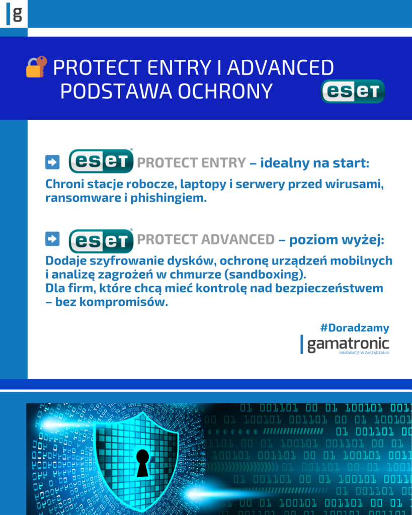 ESET PROTECT Entry i Advanced – solidna podstawa ochrony:
Entry – idealny na start. Chroni stacje robocze, laptopy i serwery przed wirusami, ransomware i phishingiem.
Advanced – poziom wyżej. Dodaje szyfrowanie dysków, ochronę urządzeń mobilnych i analizę zagrożeń w chmurze (sandboxing).
Dla firm, które chcą mieć kontrolę nad bezpieczeństwem – bez kompromisów.
#Doradzamy Gamatronic